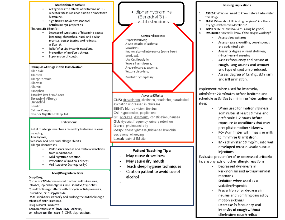 Diphenhydramine (Benadryl®) - Nursing Implications ASSESS: What do I ...