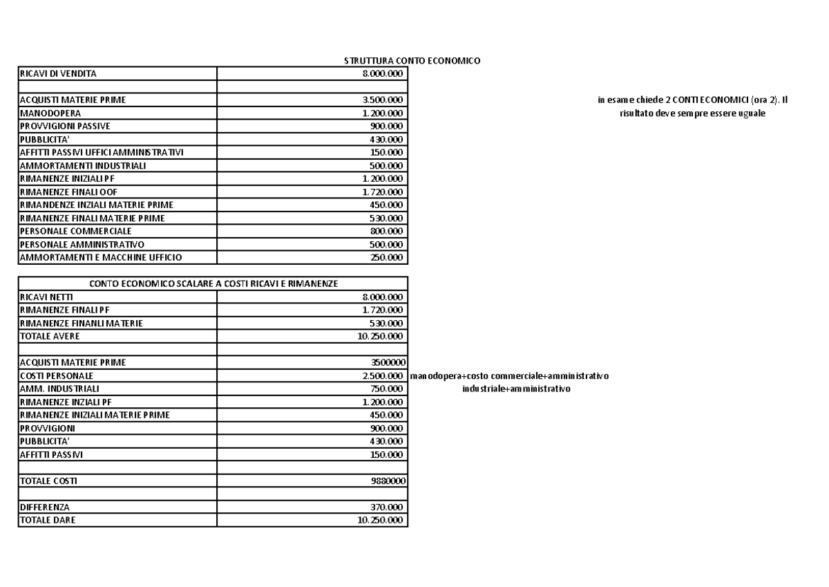 CE - appunti - RICAVI DI VENDITA 8. ACQUISTI MATERIE PRIME 3 ...