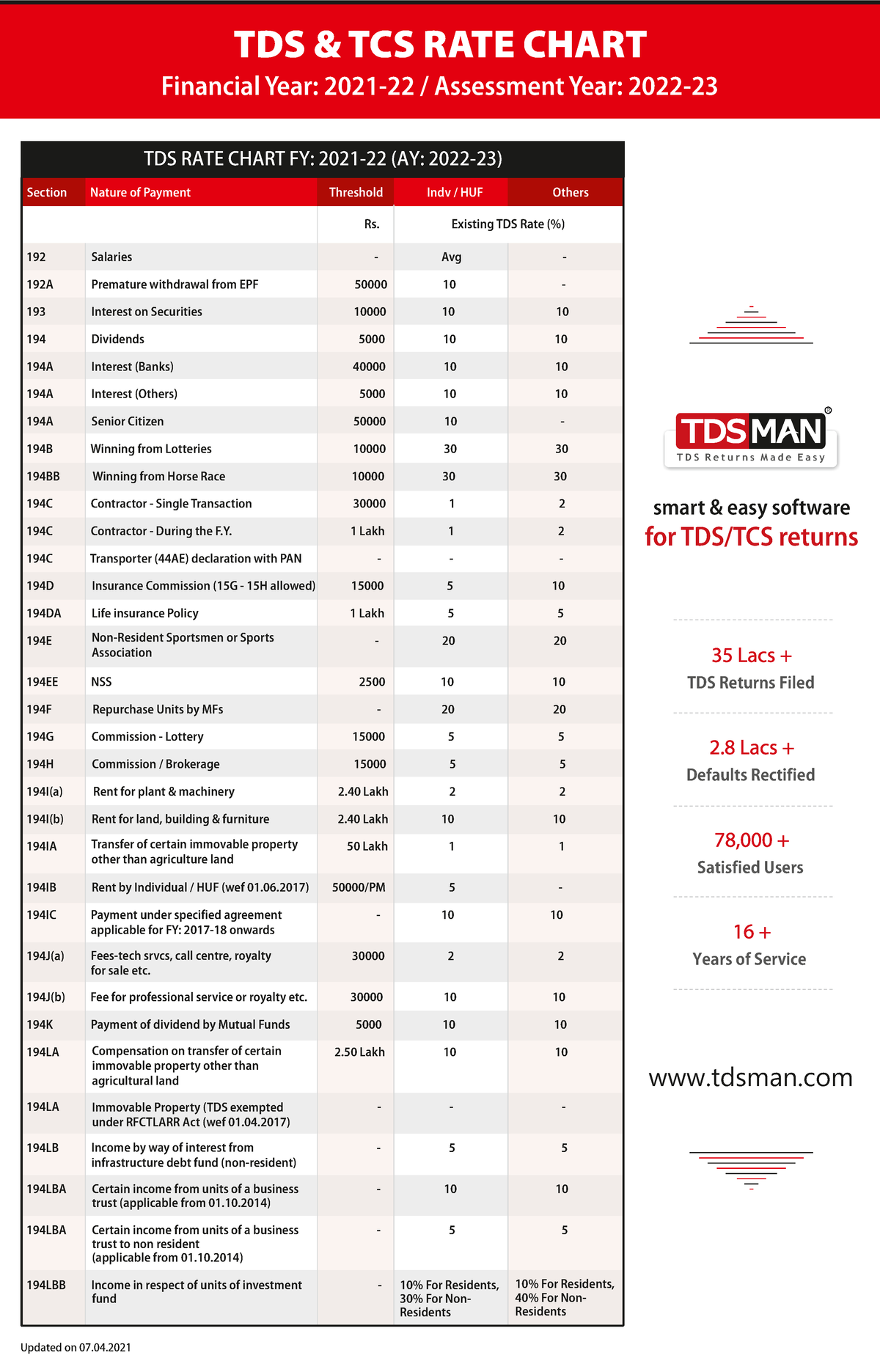 tds-and-tcs-rate-chart-2022-tds-rate-chart-fy-2021-22-ay-2022-23