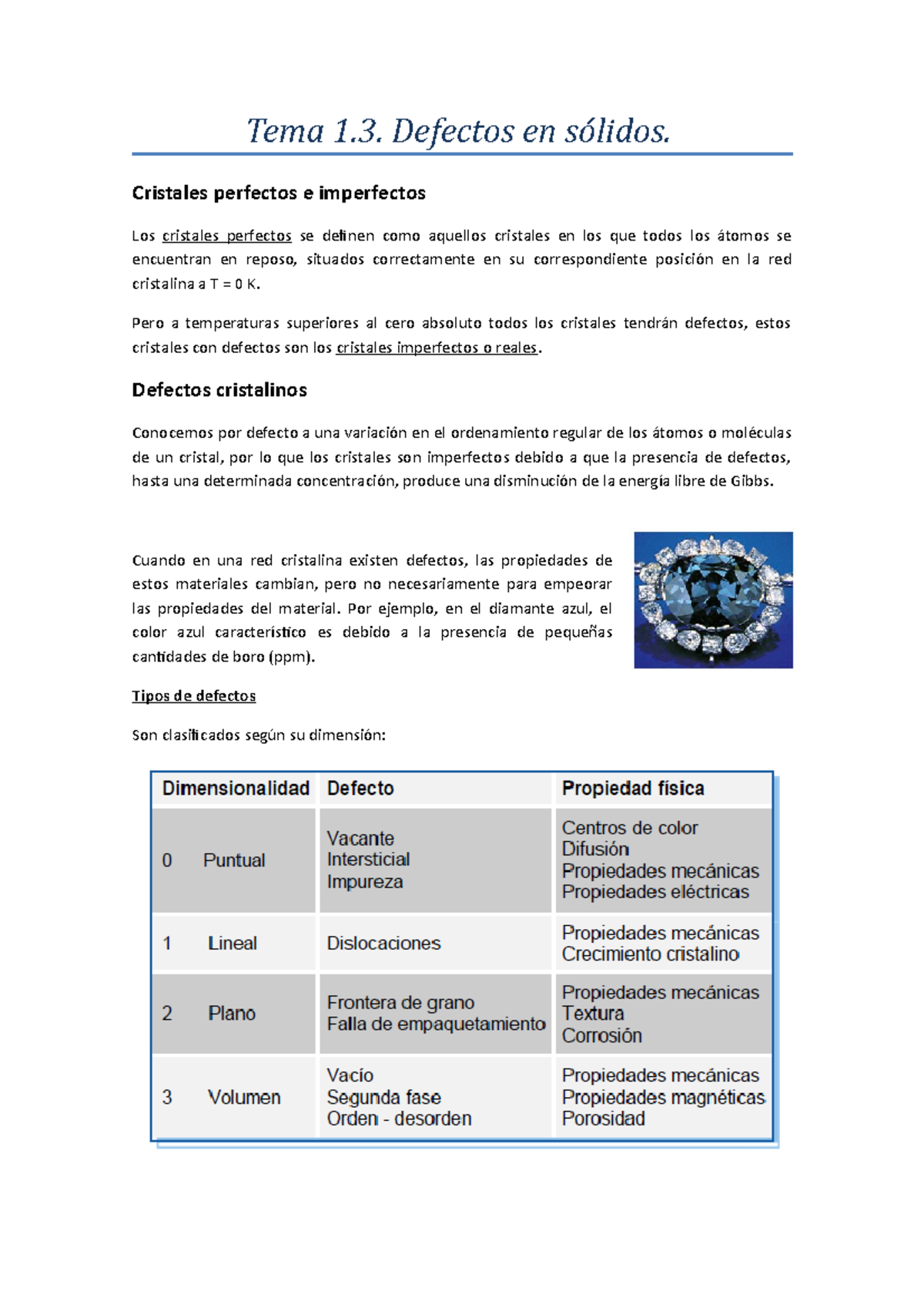 Tema 1.3 - Apuntes 1.3 - Tema 1. Defectos en sólidos. Cristales ...