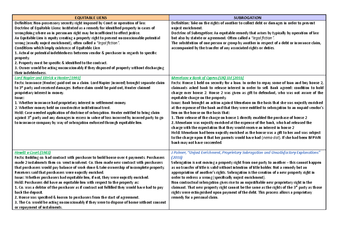 equitable assignment subrogation