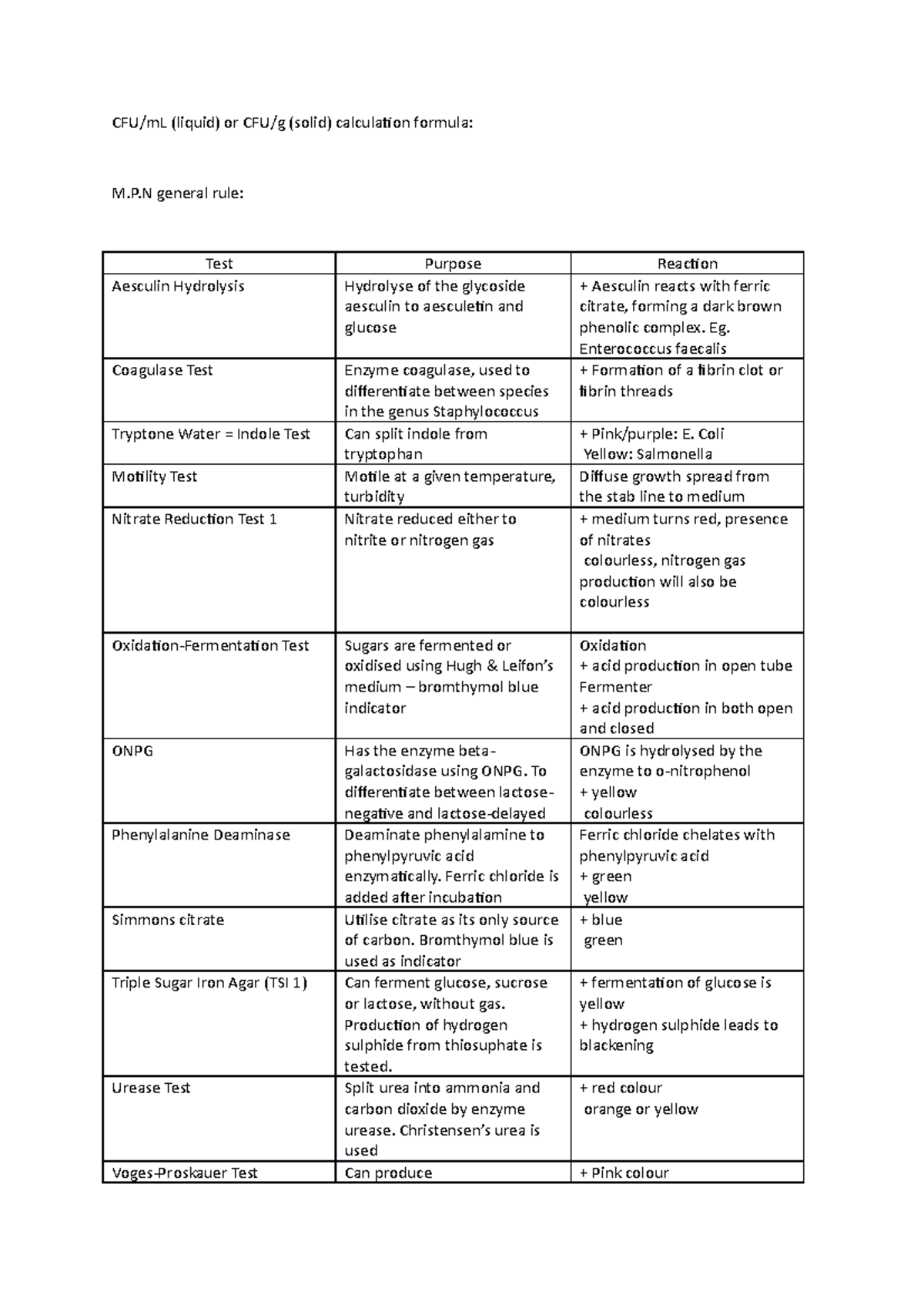 Microlab-notes - notes - CFU/mL (liquid) or CFU/g (solid) calculation