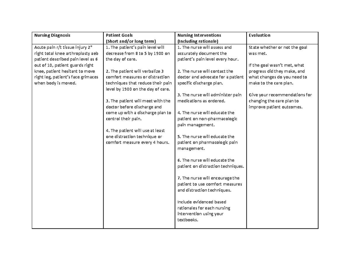 Acute Pain Care Plan Nursing Diagnosis Patient Goals Short And or 