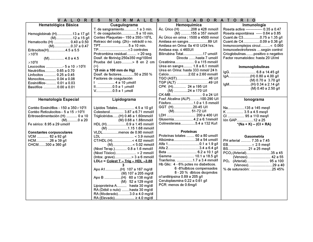 Valores Normales De Laboratorio V A L O R E S N O R M A L E S D E L A B O R A T O R I O