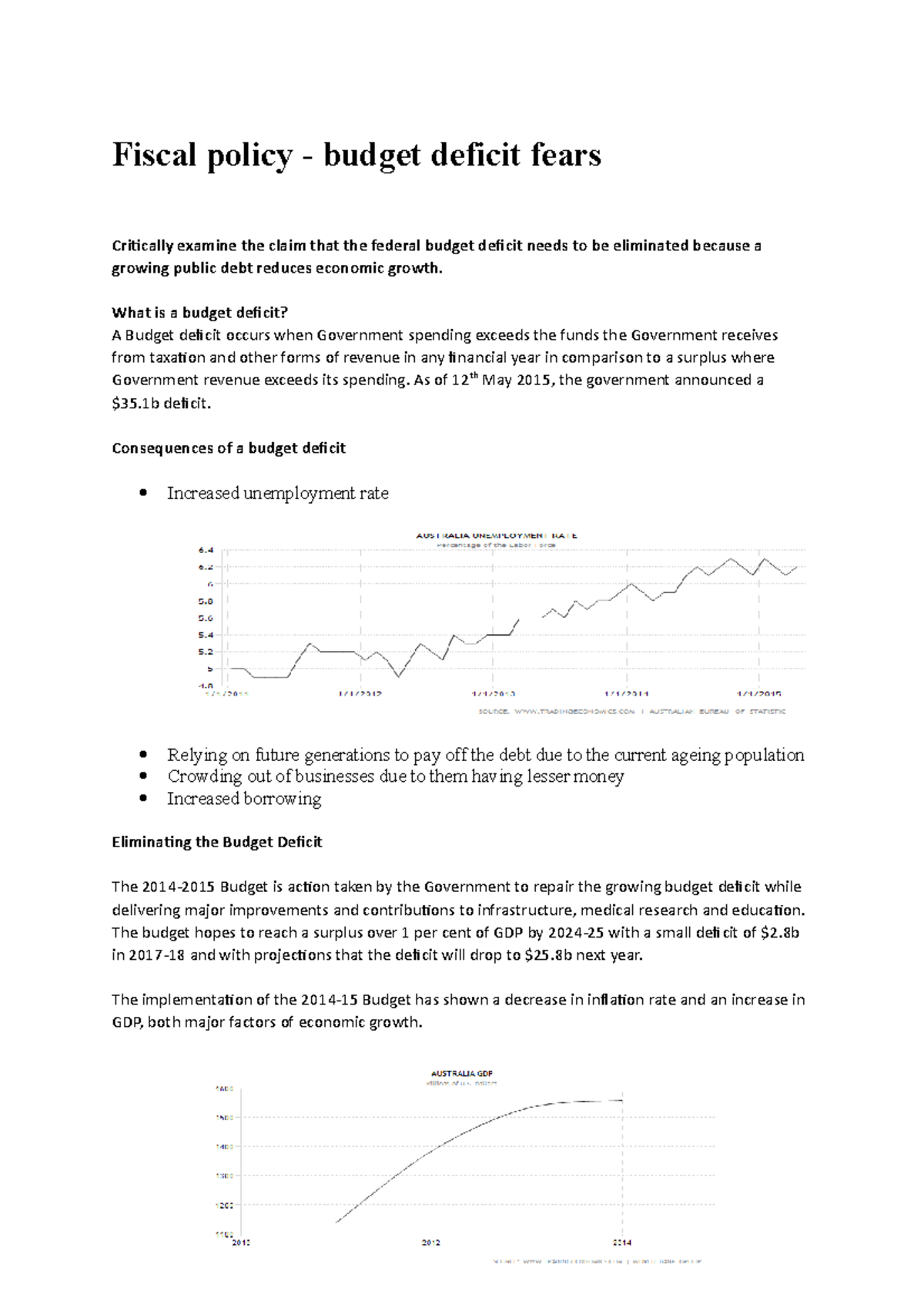 Fiscal policy Info - Fiscal policy budget deficit fears Critically ...