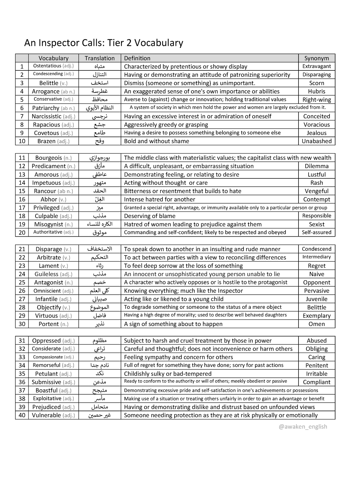 An inspector calls tier 2 vocabulary - Vocabulary Translation