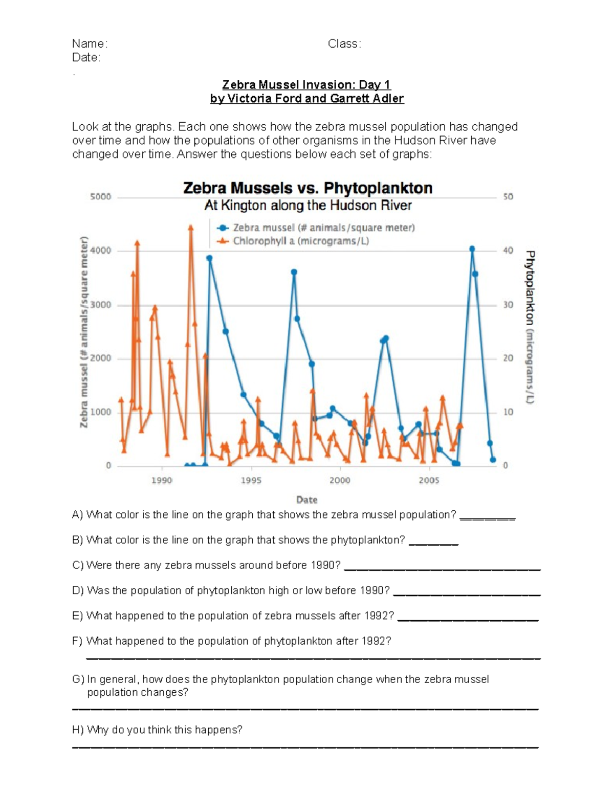 Zebra Mussels Invasion Graphs WS Date . Zebra Mussel Invasion Day 1