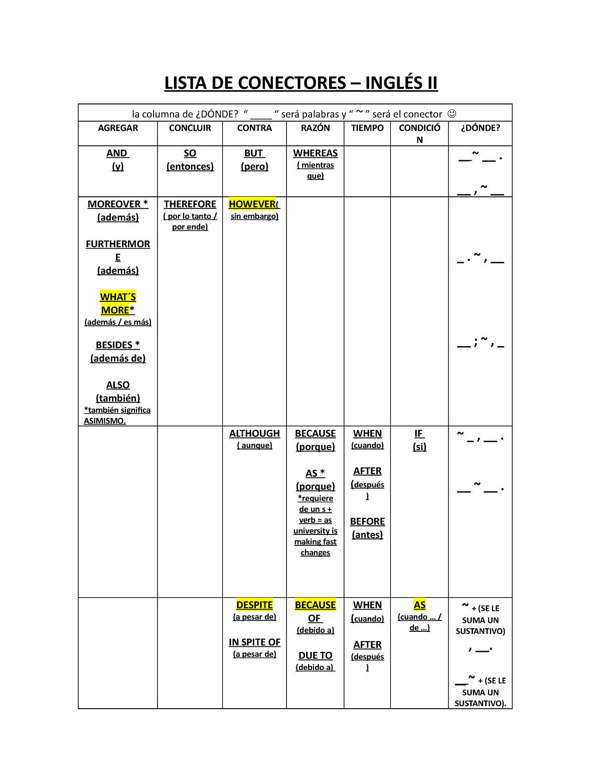 Lista De Conectores De Ingl S Ii Lista De Conectores Ingl S Ii La Columna De D Nde