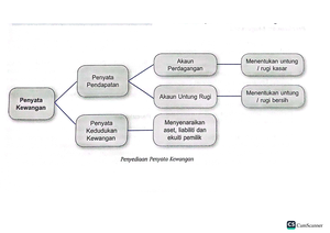 AP Assignment 1 - Asas Perakaunan dan Kewangan - ALL OF THE ANSWERS ARE ...