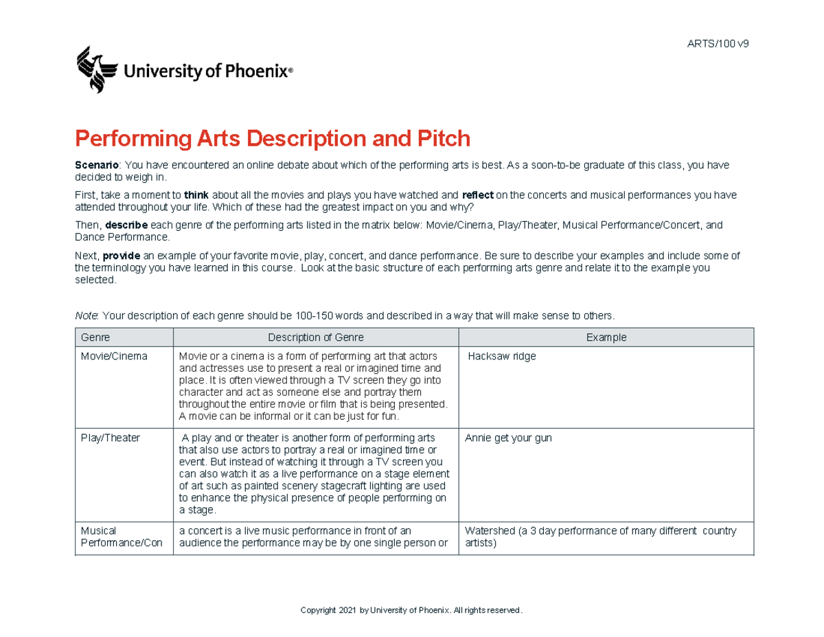 arts 100 week 4 assignment - ARTS/100 v Performing Arts Description and ...