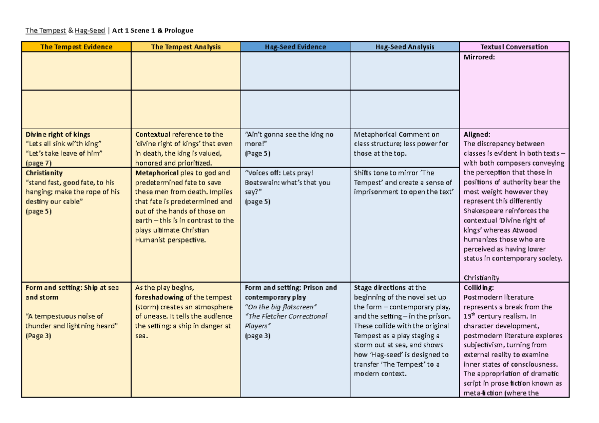 The Tempest & Hag Seed Act 1 Scene 1 & Prologue Filled In - The Tempest ...