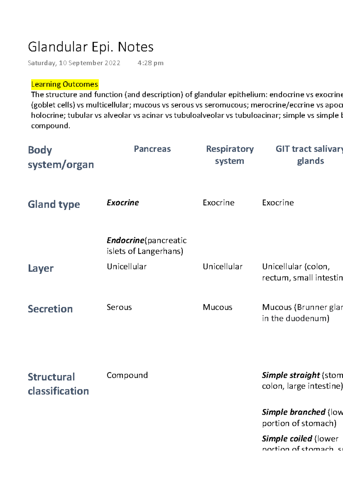 Glandular Epi. Notes Learning The structure and function