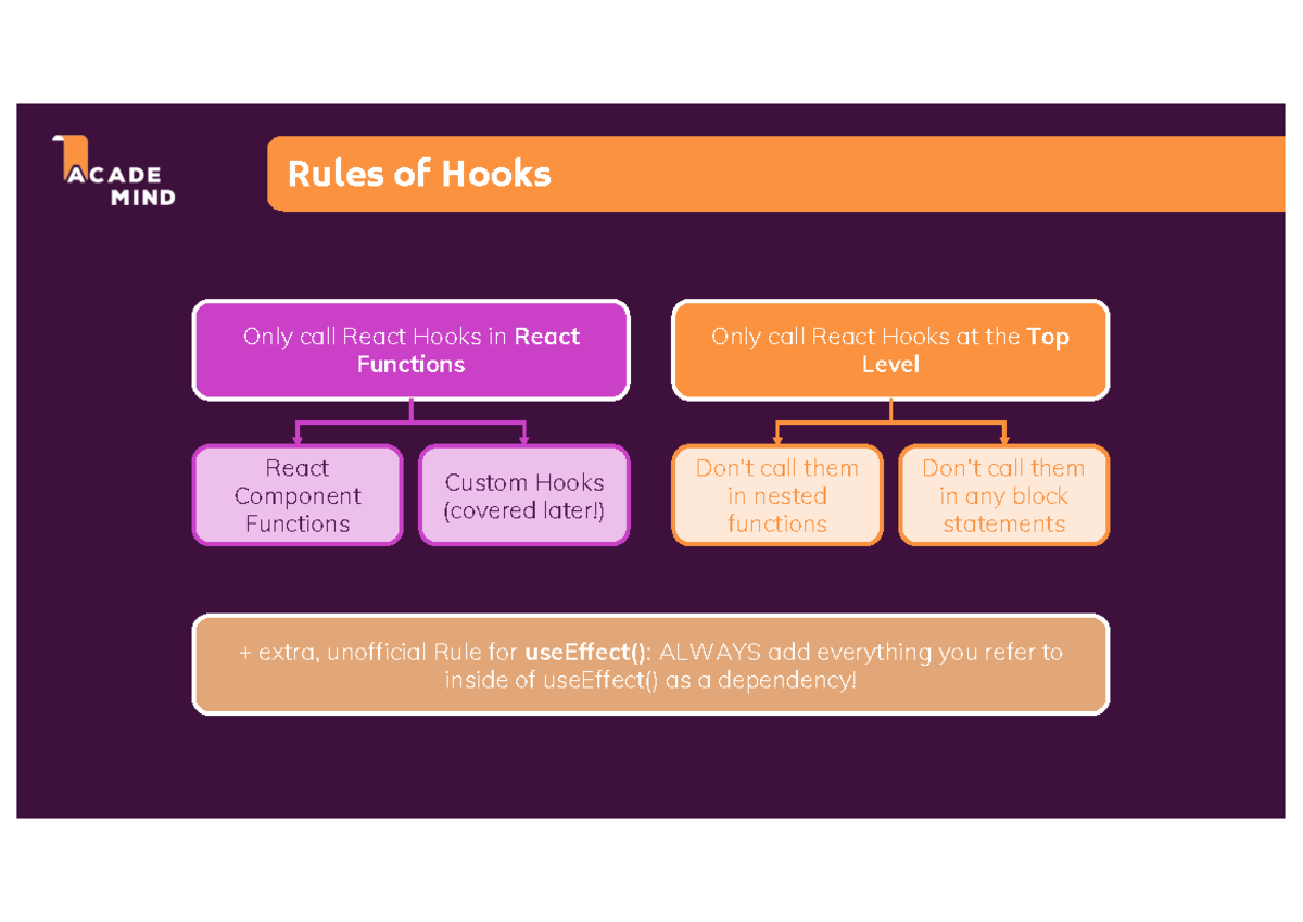 32363676 rules of hooks - Web Design and Development - Rules of Hooks ...