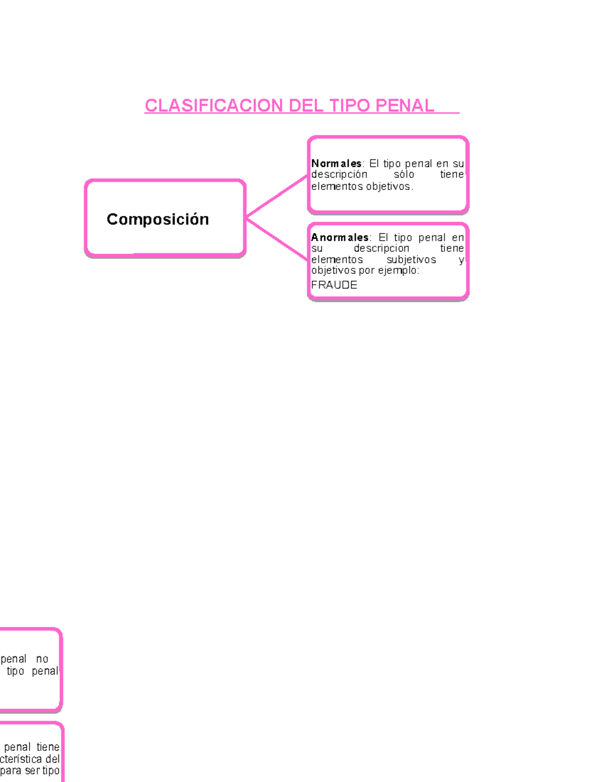 Clasificaciones De Elementos Del Delito - CLASIFICACION DEL TIPO PENAL ...