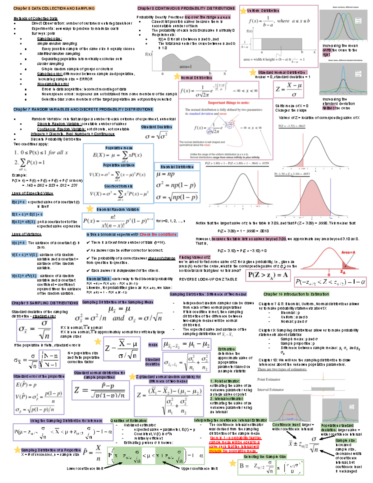 ADMS 2320 Midterm 2 Cheat Sheet - Chapter 5 DATA COLLECTION AND ...