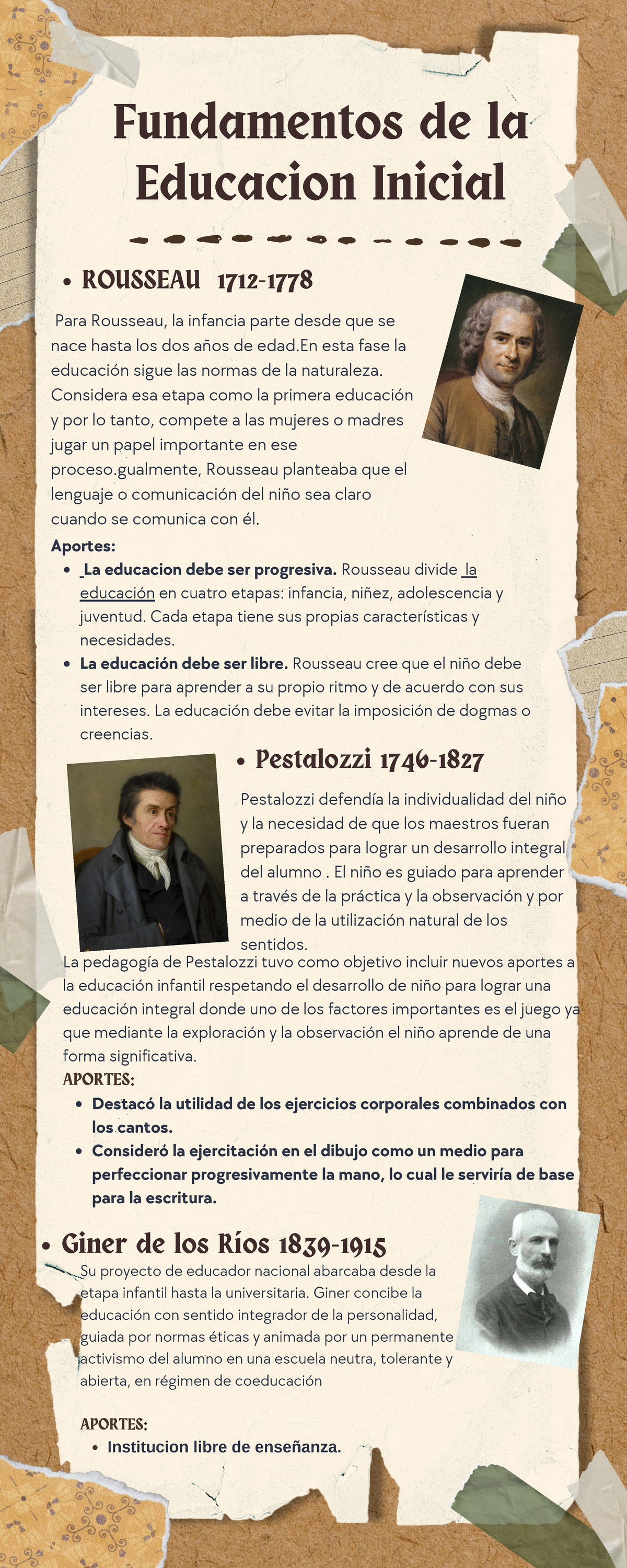 Brown and Cream Scrapbook Ancient History Infographic - ROUSSEAU 1712 ...