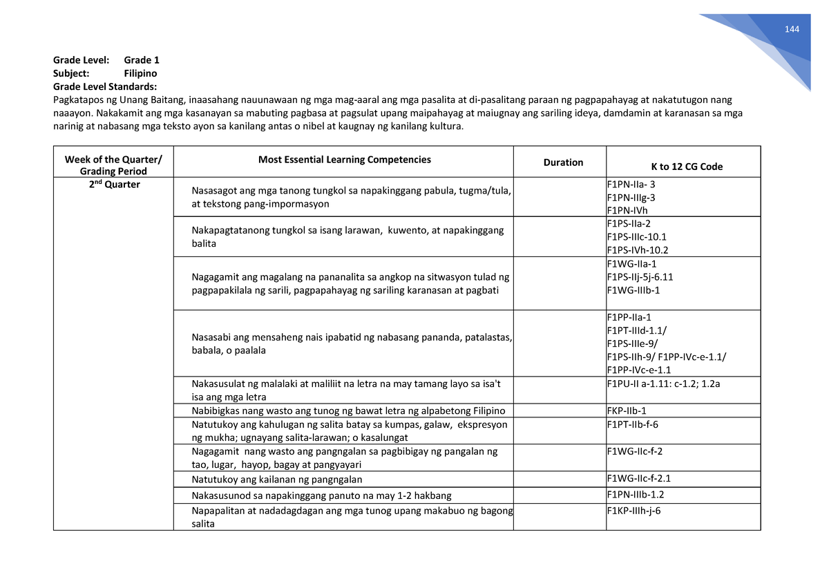 Filipino MELCs Grade 1 144 Grade Level Grade 1 Subject Filipino 