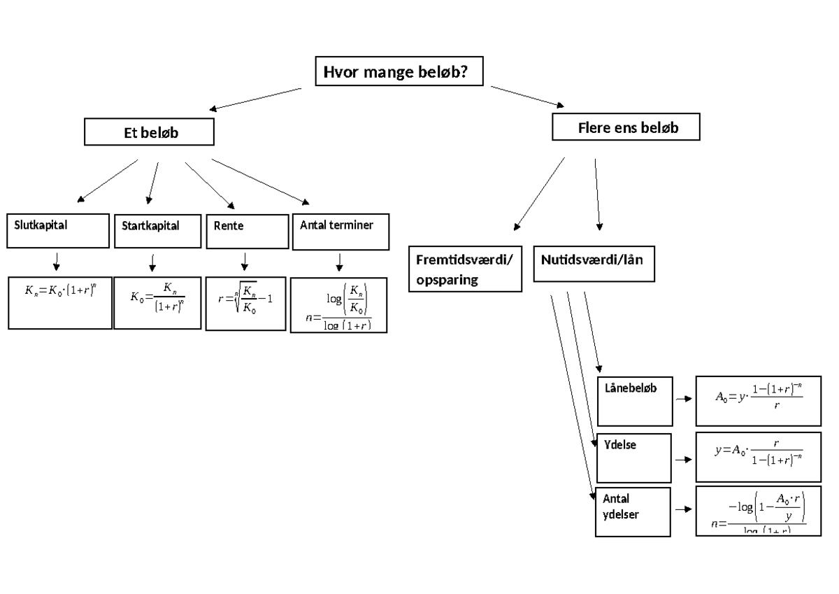 Formelsamling - Finansiel Regning - Matematik B - Hvor Mange Beløb? Et ...