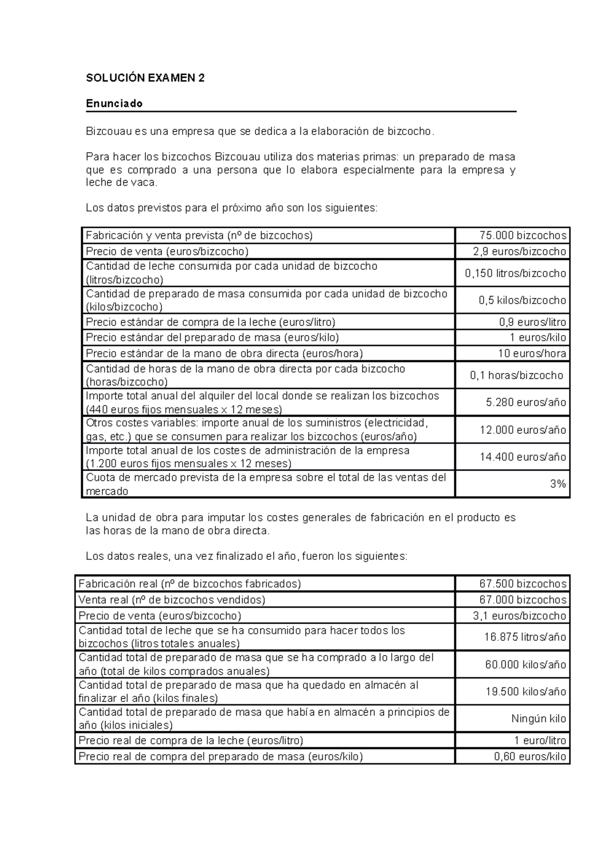 Solución Examen 2 - SOLUCIÓN EXAMEN 2 Enunciado Bizcouau Es Una Empresa ...