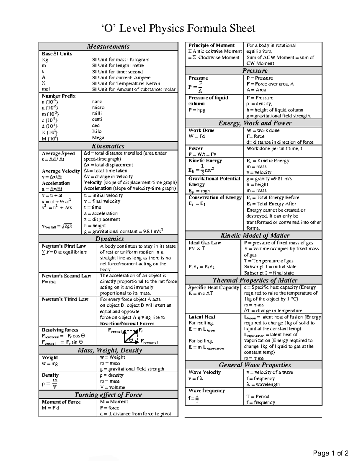 Olevelphysicsformulasheet2 ‘O’ Level Physics Formula Sheet
