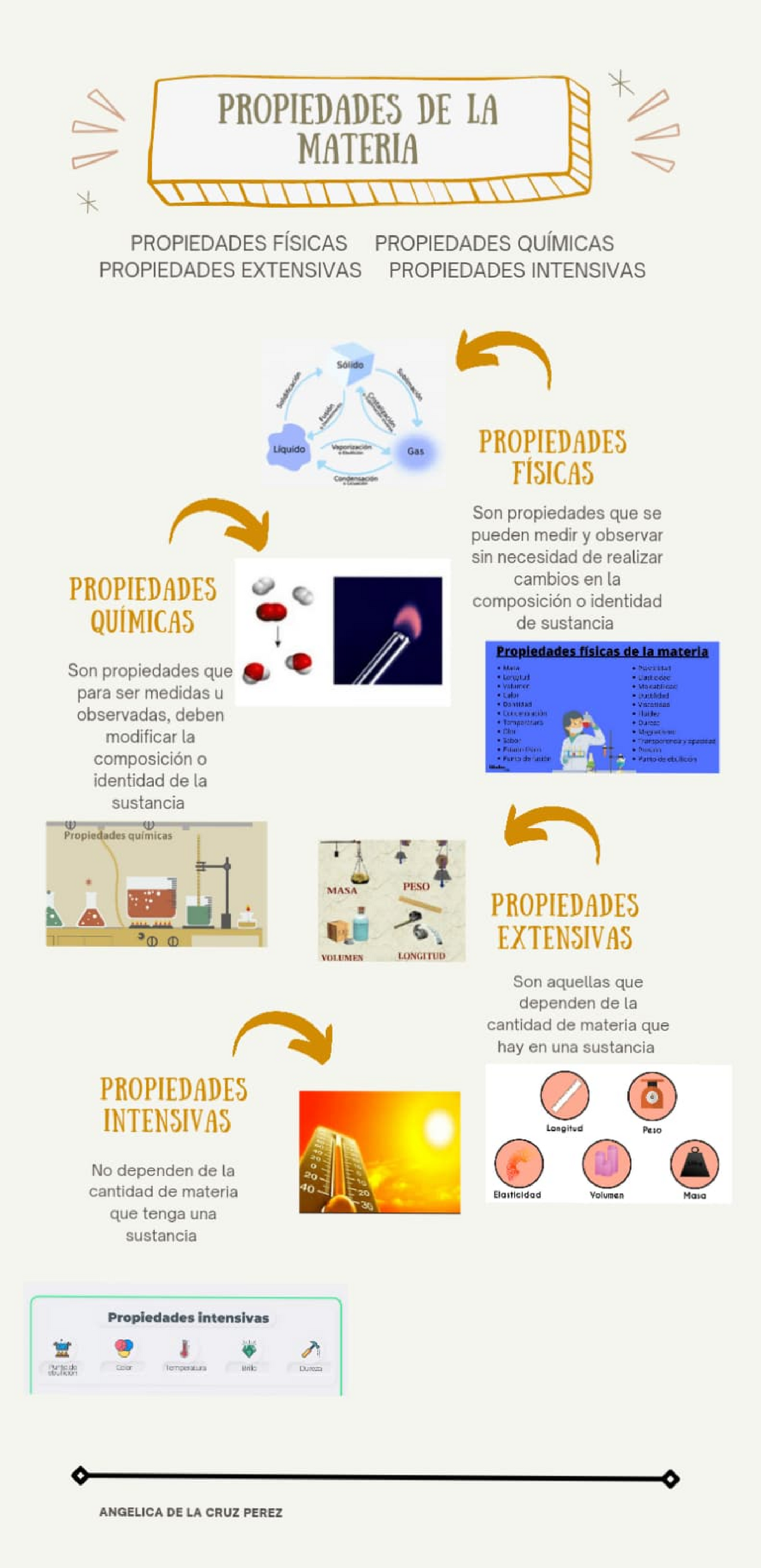 Infografia De La Materia Y Sus Propiedades Material Colecci N Sexiz Pix 0015