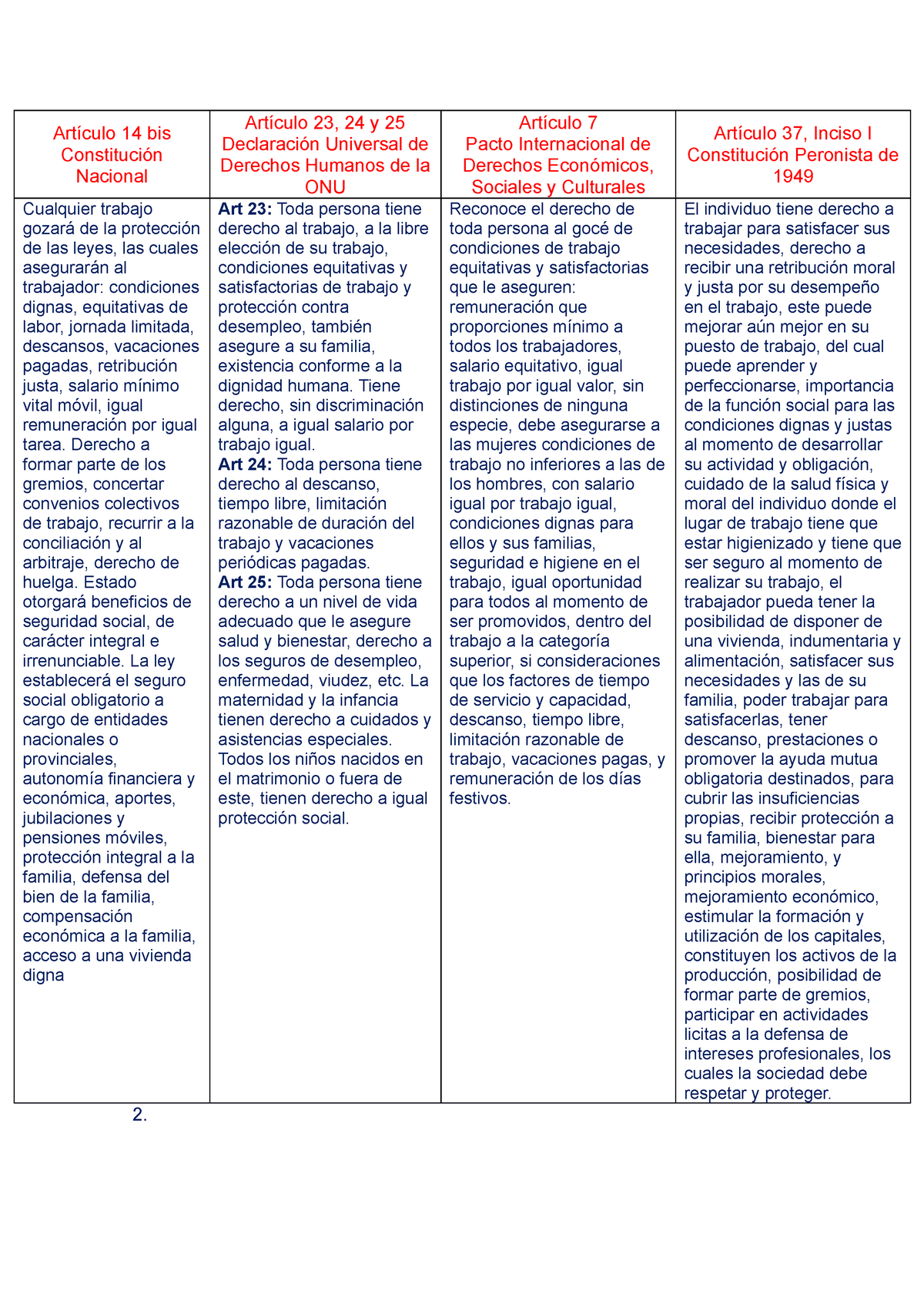 Clase 5 actividad Desarrollo de cuadro comparativo Artículo 14 bis