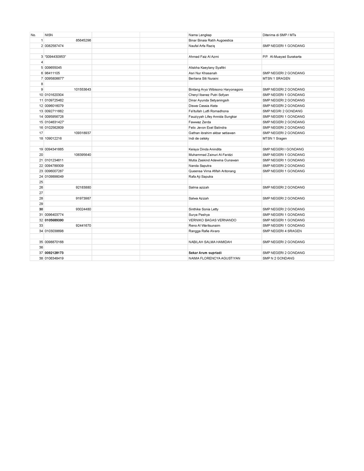 DATA Kelas VI Masuk SMP-MTs-3 - No. NISN Nama Lengkap Diterima Di SMP ...