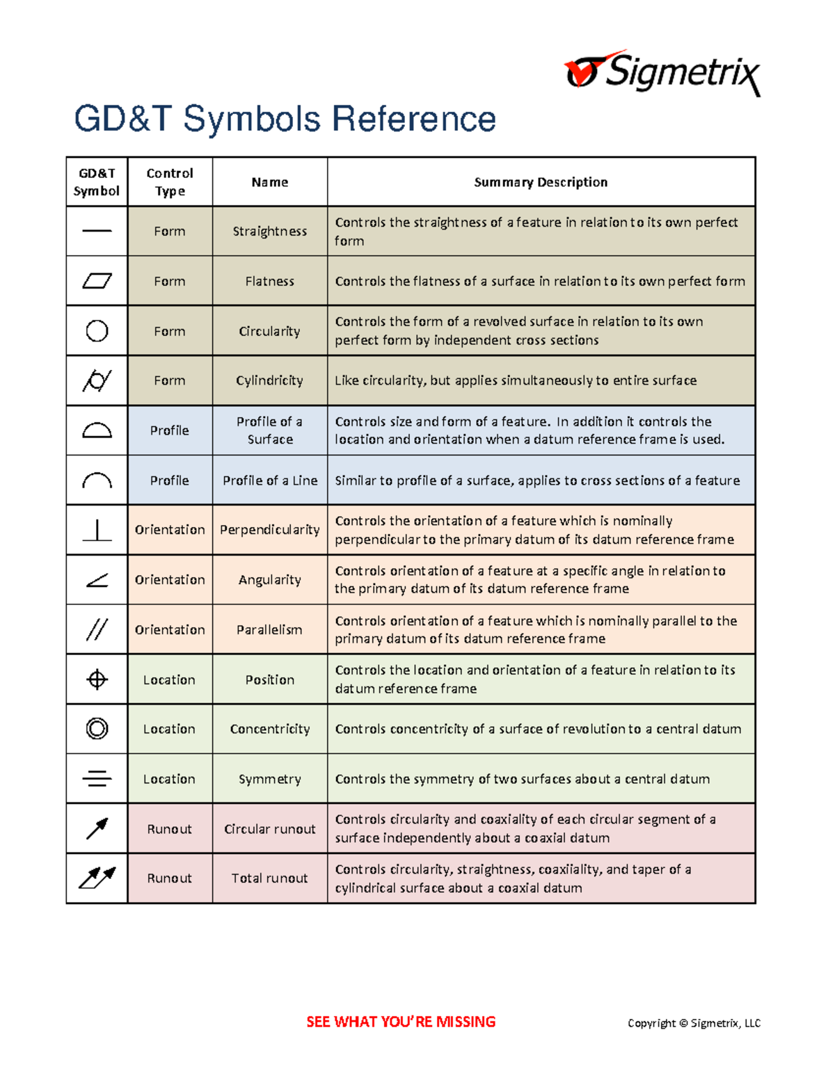 gdt-symbols-reference-guide-2-gd-t-symbols-reference-see-what-you-re