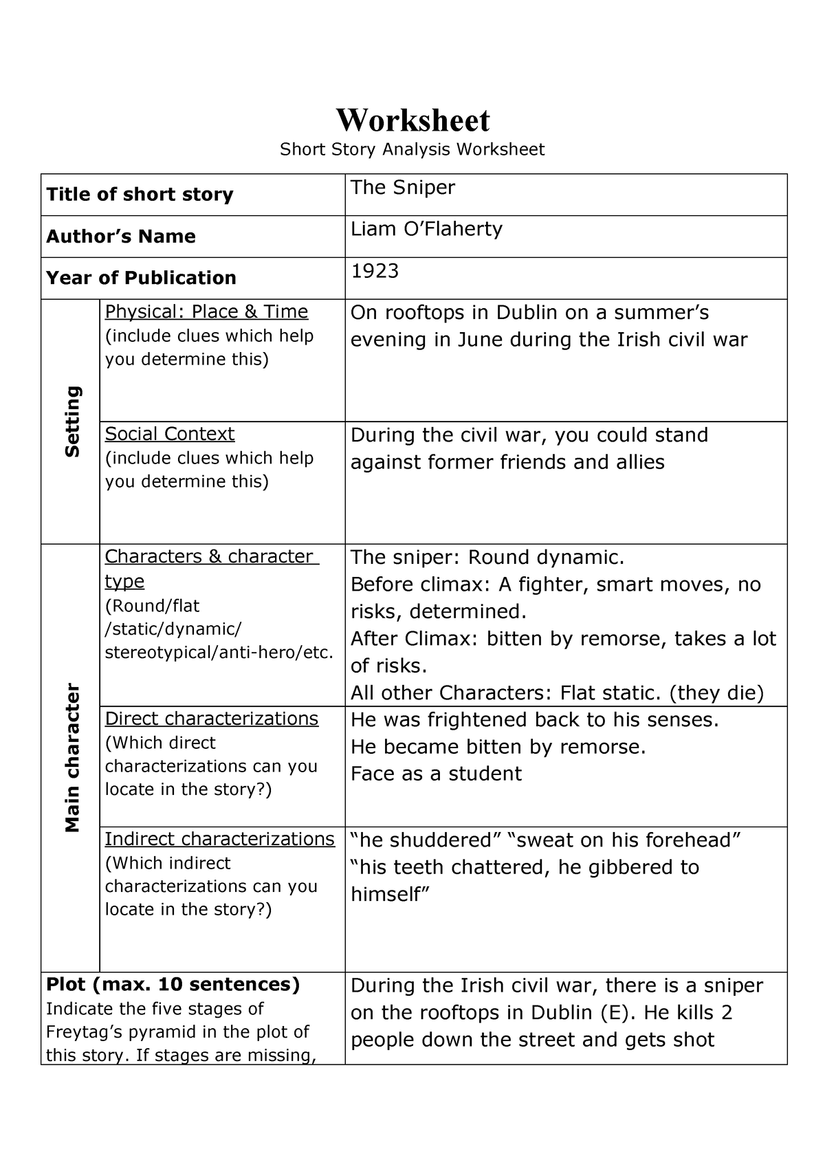 worksheet-sniper-worksheet-short-story-analysis-worksheet-title-of