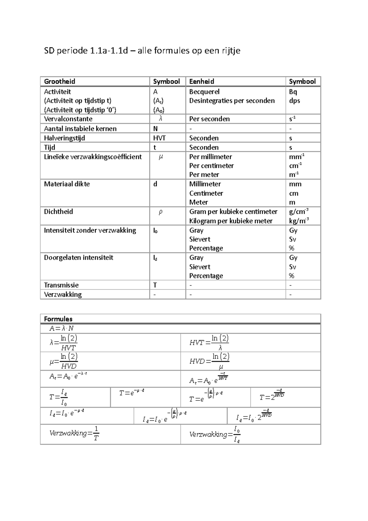 SD periode 1.1a-1.1d formules - SD periode 1.1a-1 – alle formules op ...