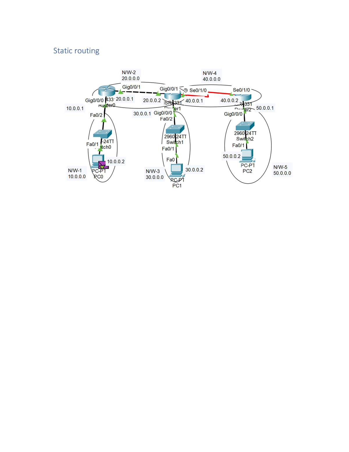 Static Routing - B.tech CSE - Studocu