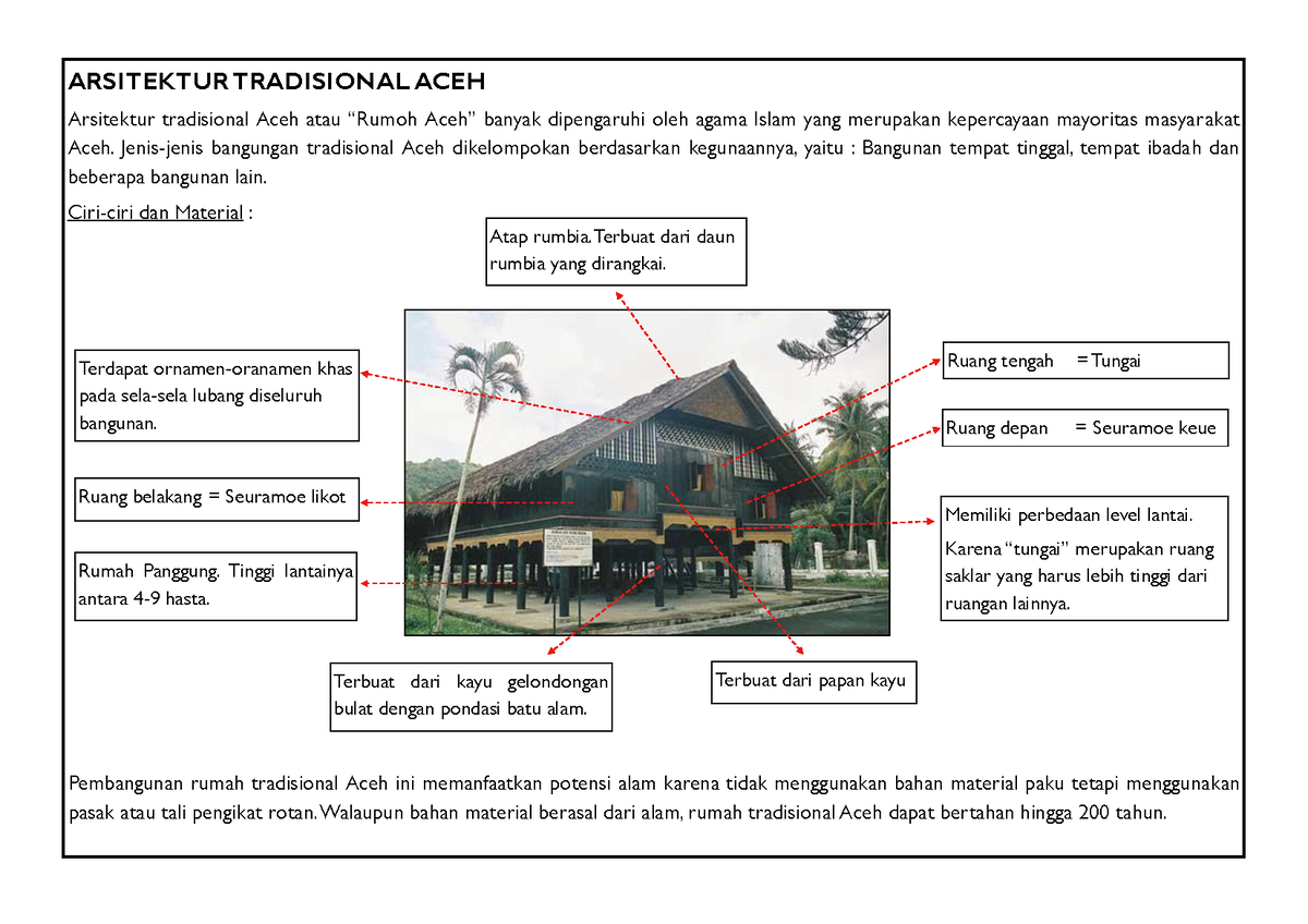 Rumah Adat Aceh Arsitektur Tradisional Aceh Arsitektur Tradisional