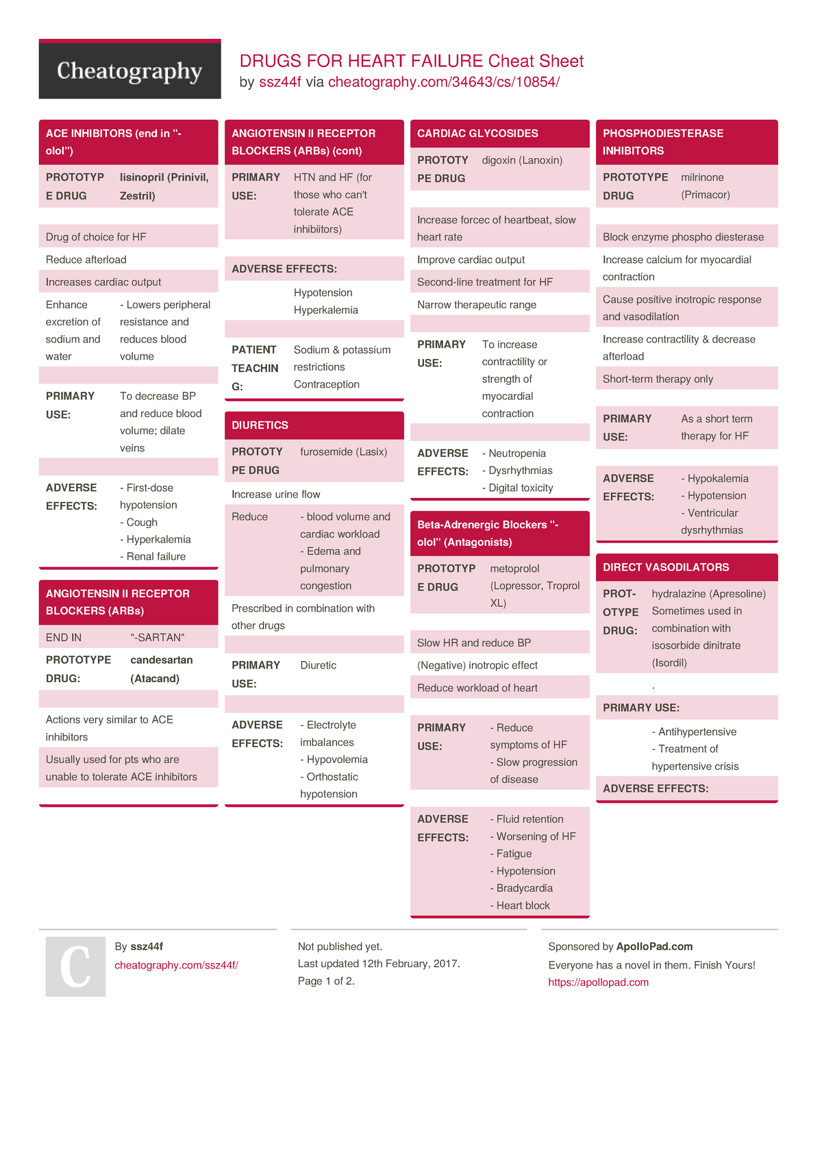 Drug TREATMENT for heart-failure - DRUGS FOR HEART FAILURE Cheat Sheet ...