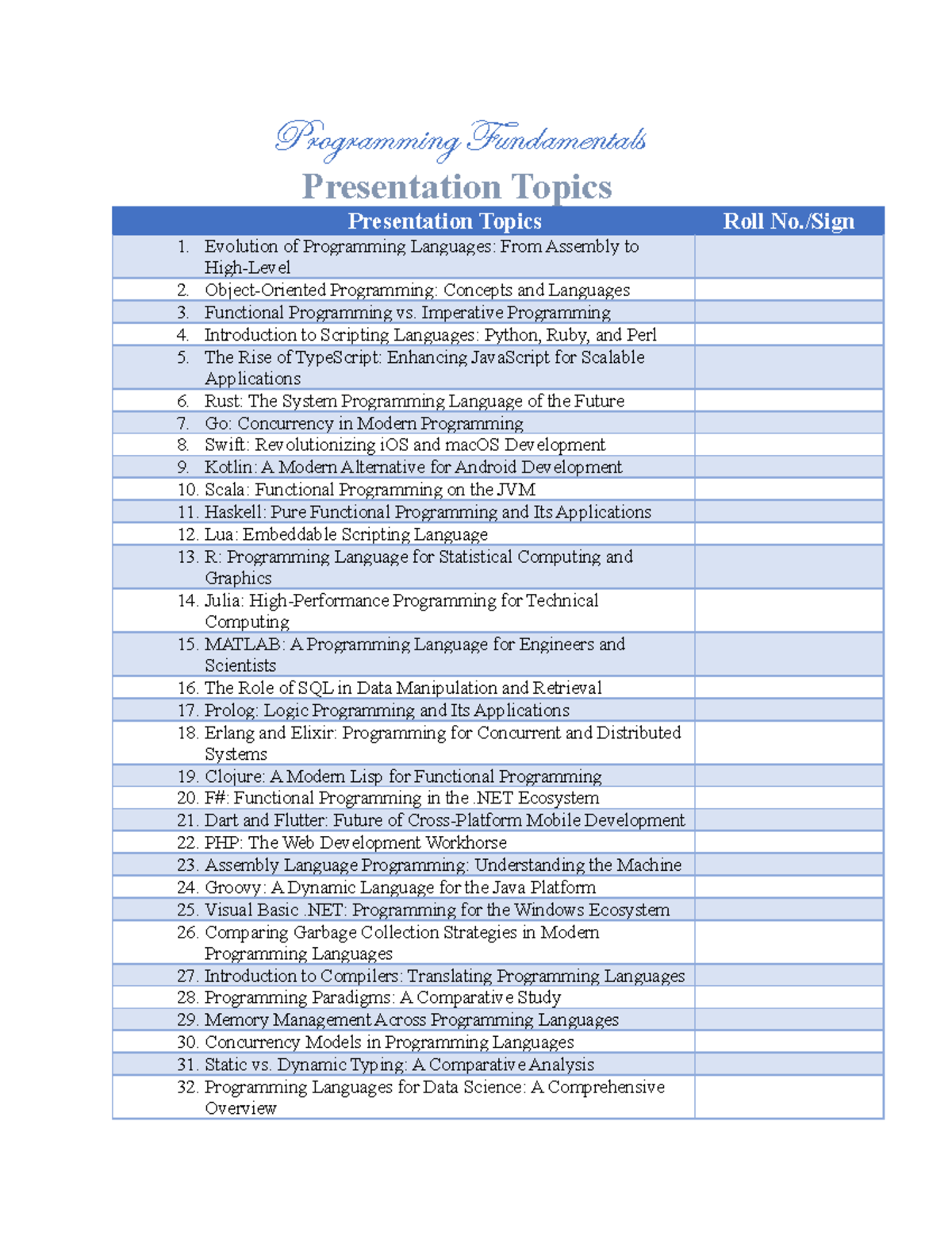 PF Topics - lab manual - Programming Fundamentals Presentation Topics ...
