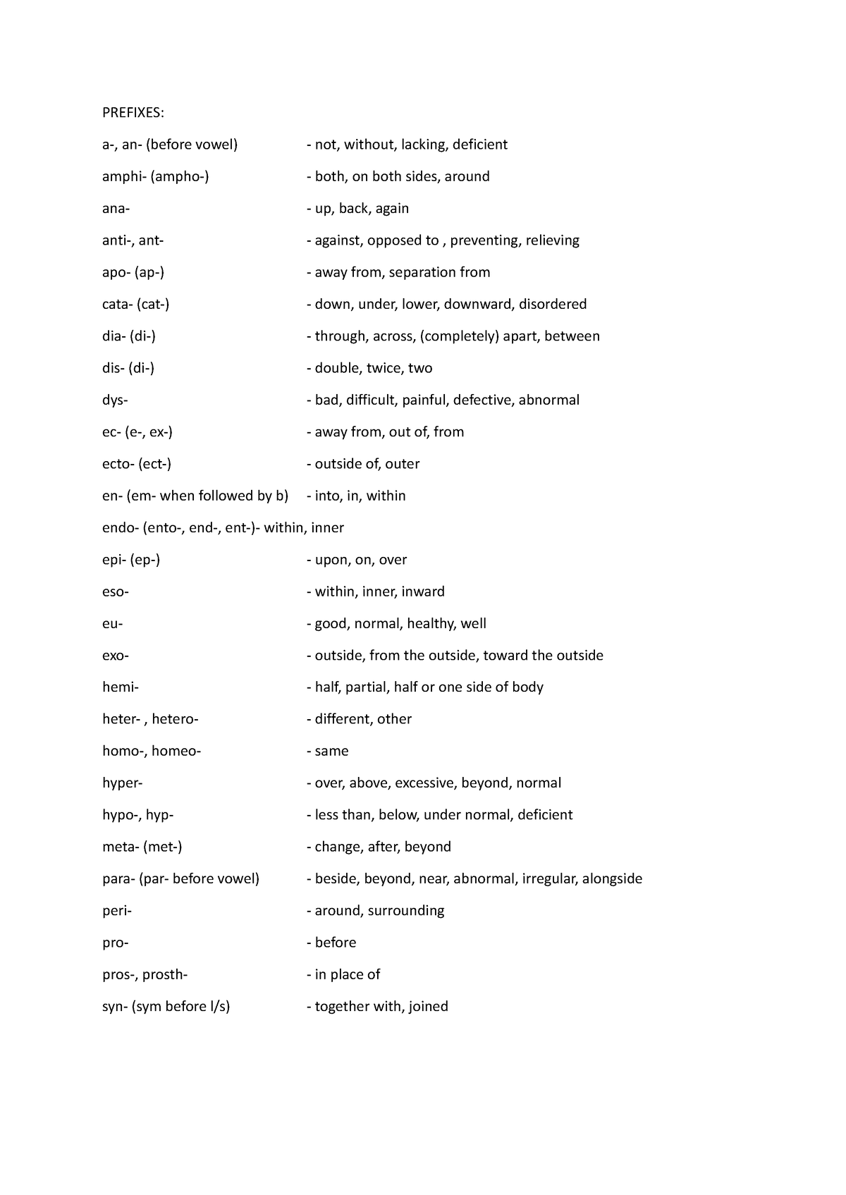 Prefixes of medical terminology - PREFIXES: a-, an- (before vowel ...