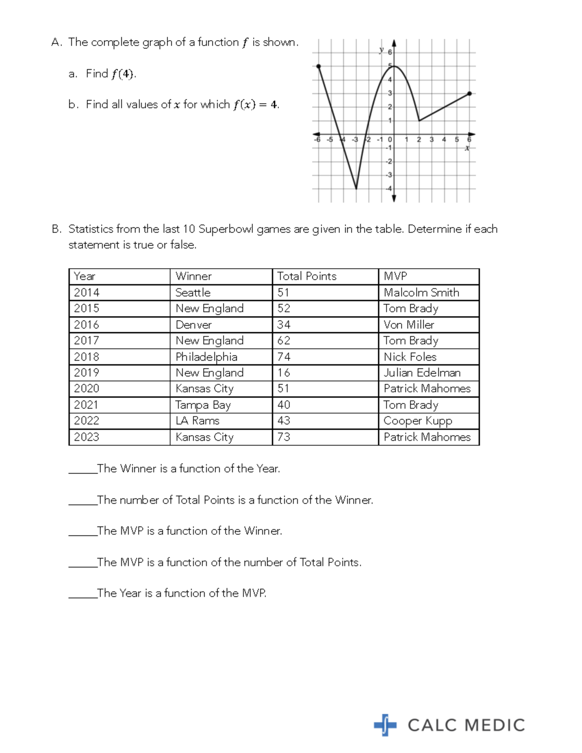 UNIT 1 Lesson 1-3 Review - A. The complete graph of a function 𝑓 is ...