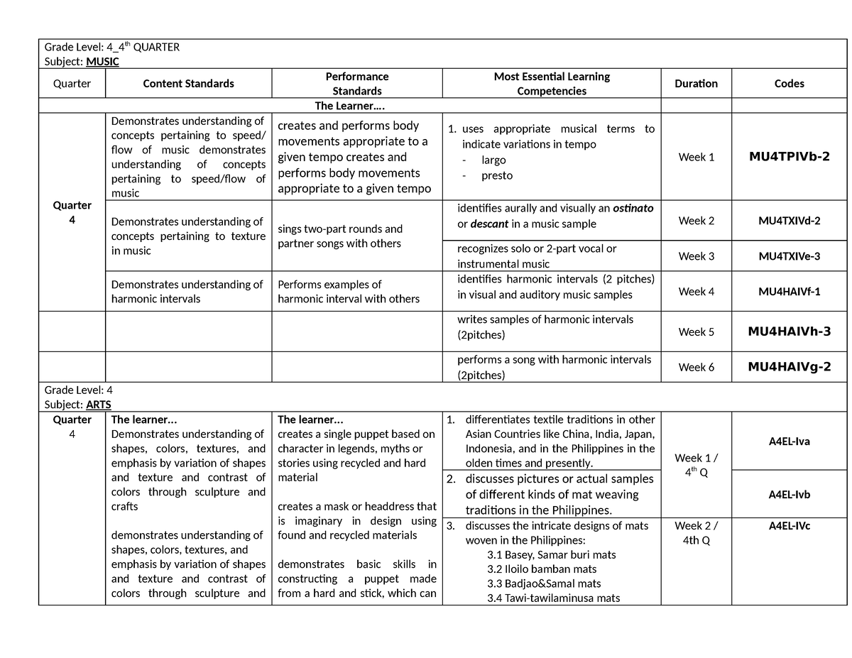 Compressed Melcs G4 Mapeh Q4 - Grade Level: 4_4th QUARTER Subject ...