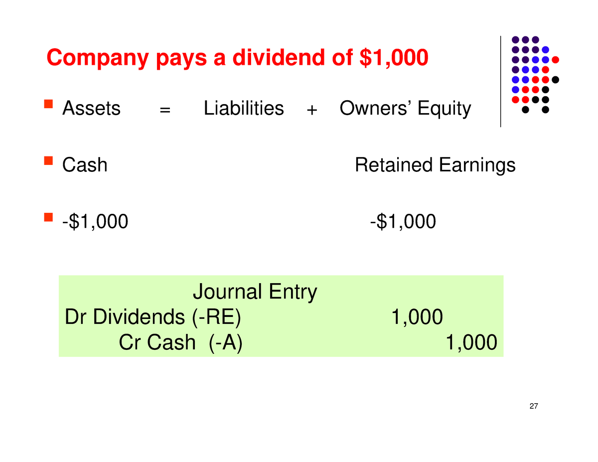 AF Lecture Notes 4 26-30 - Company pays a dividend of $1, Assets ...