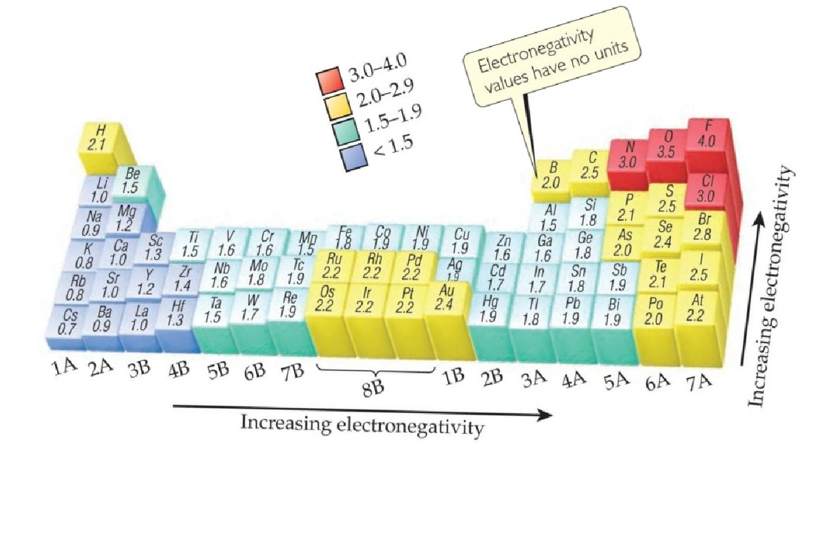 Periodic Table of the Elements - Inorganic and Organic Chemistry - H 2 ...
