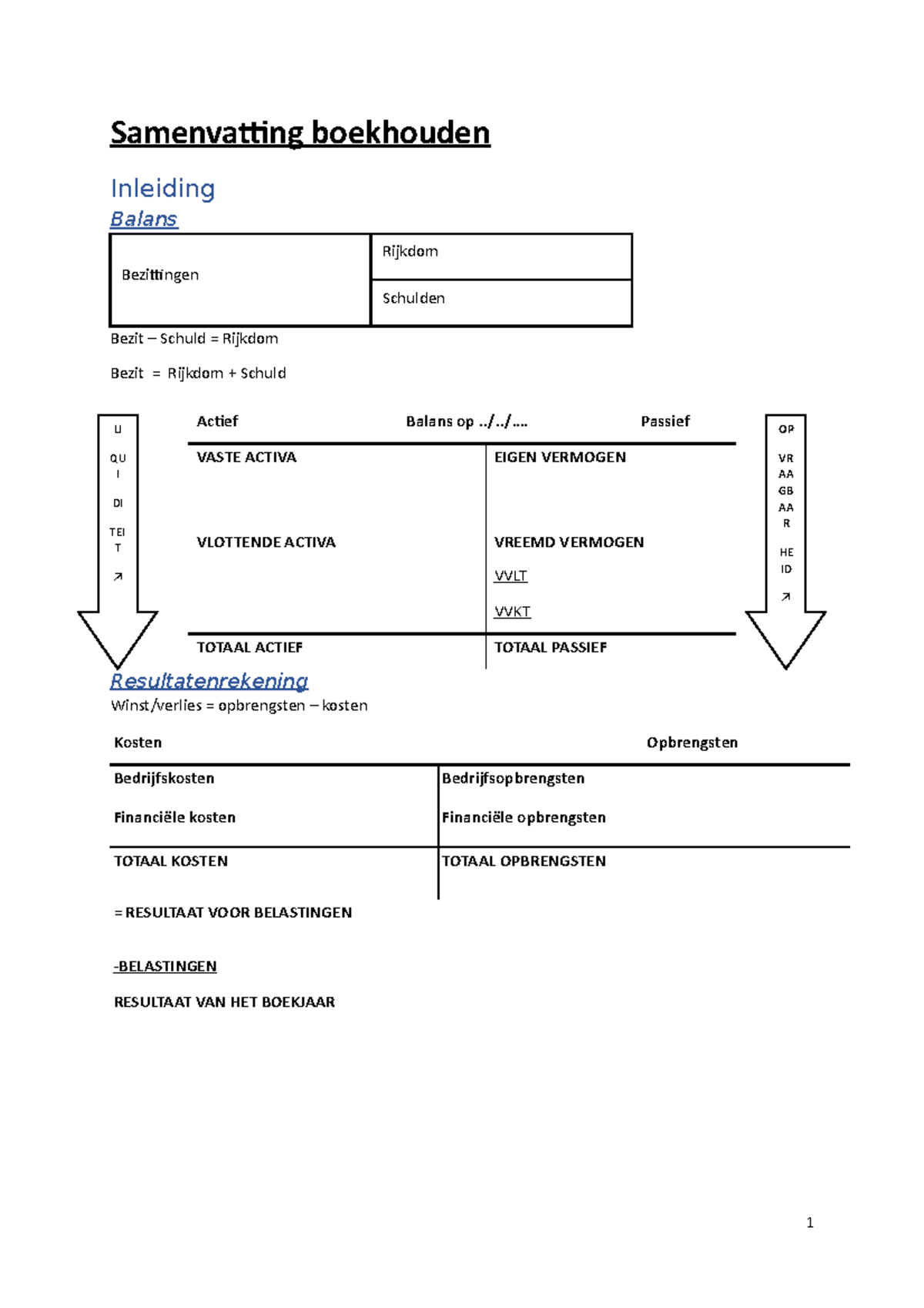 Samenvatting Boekhouden - Samenvatting Boekhouden Inleiding Balans ...
