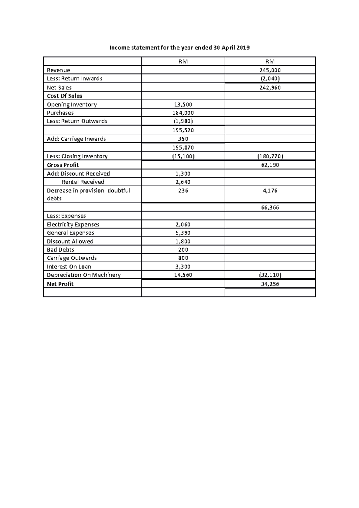 Accounting assignment as practice - Income statement for the year ended ...