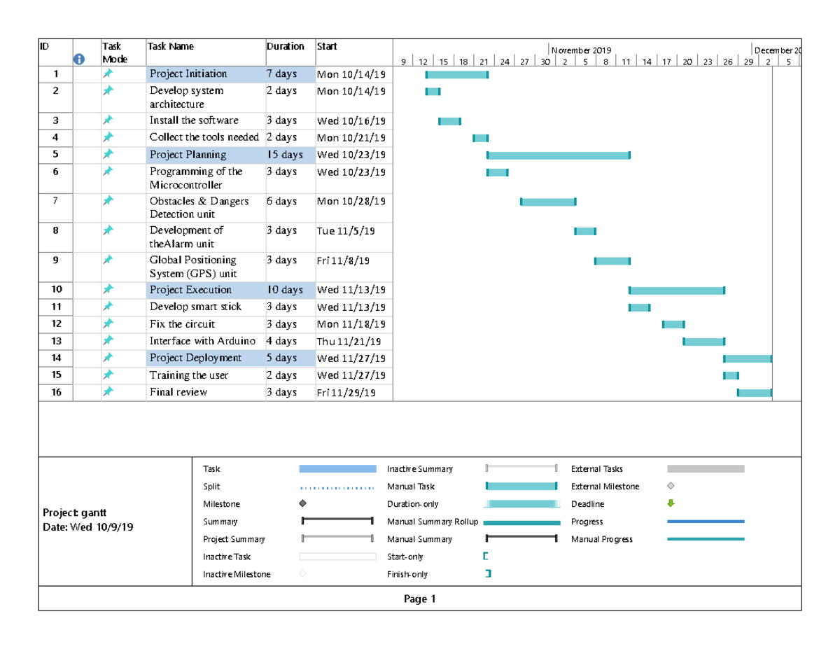 Gantt - Good Material - Id Task Mode Task Name Duration Start 1 Project 