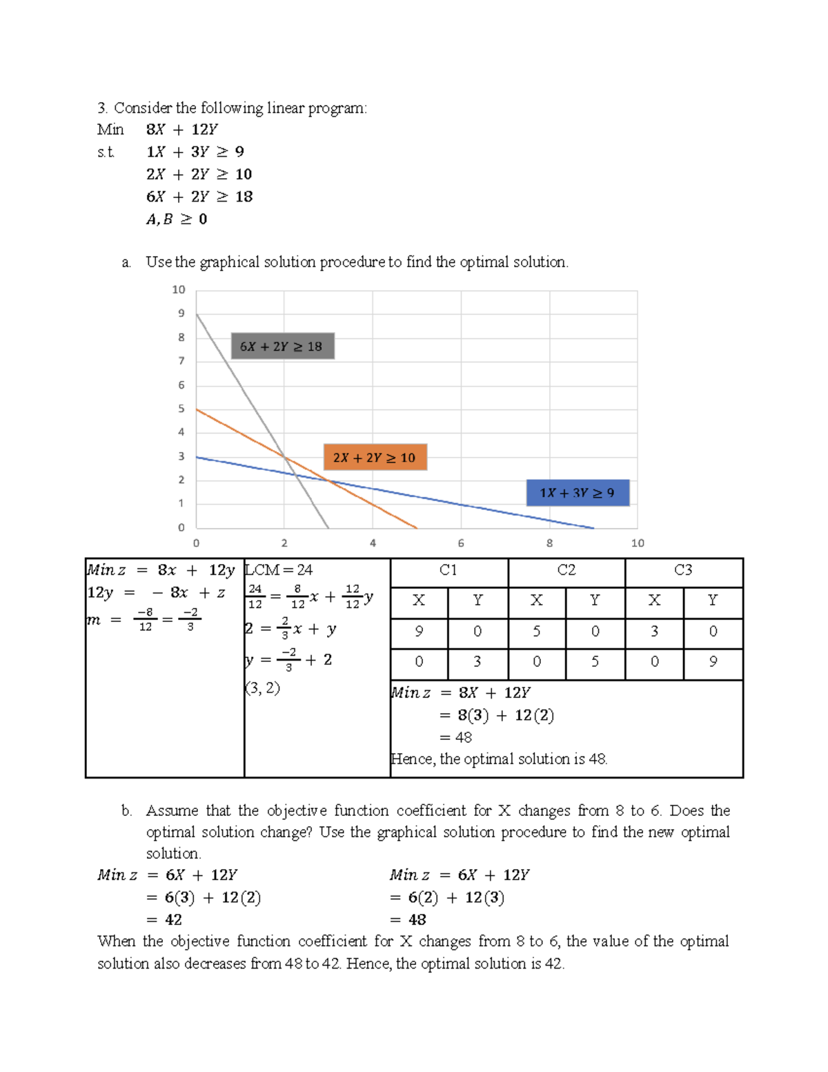 Module 4 PART 1 - Sensitivity Analysis - Consider the following linear ...