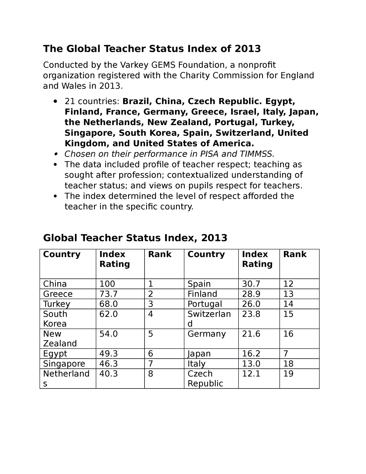 the-teaching-profession-the-global-teacher-status-index-of-2013-the