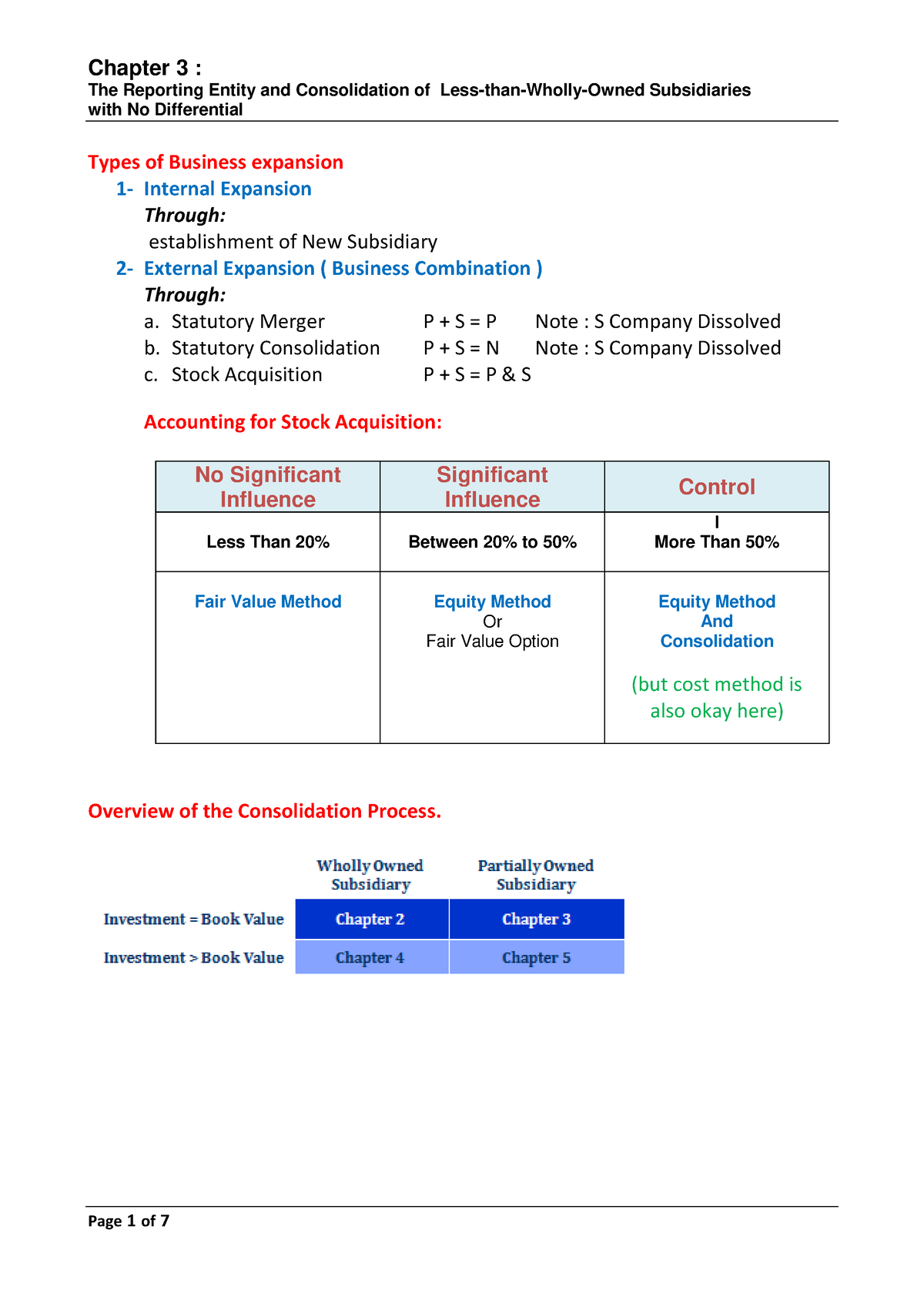 Chapter 3 - Notes to read - The Reporting Entity and Consolidation of ...