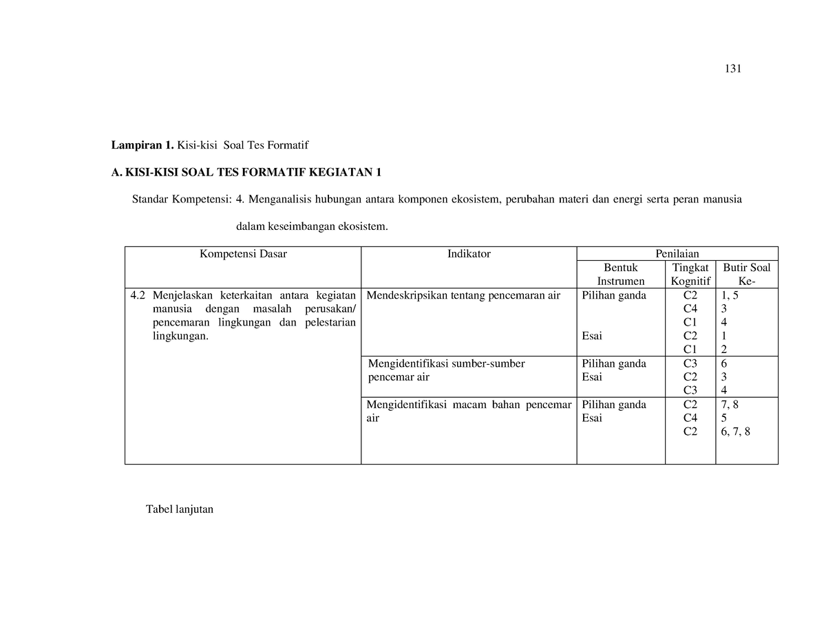 KISI KISI SOAL IPA - Kisi Kisi Soal IPA - Lampiran 1. Kisi-kisi Soal ...