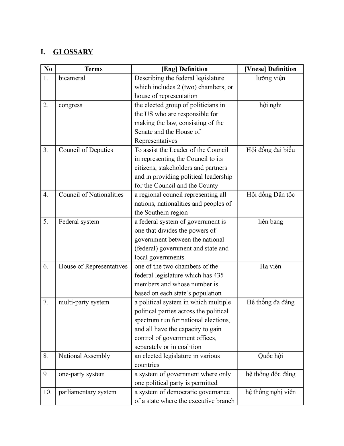 Reflect day 4 - term - I. GLOSSARY No Terms [Eng] Definition [Vnese ...