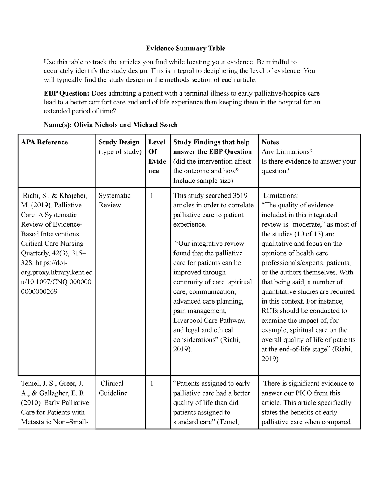 Evidence Summary Table for Introduction To Nursing Research