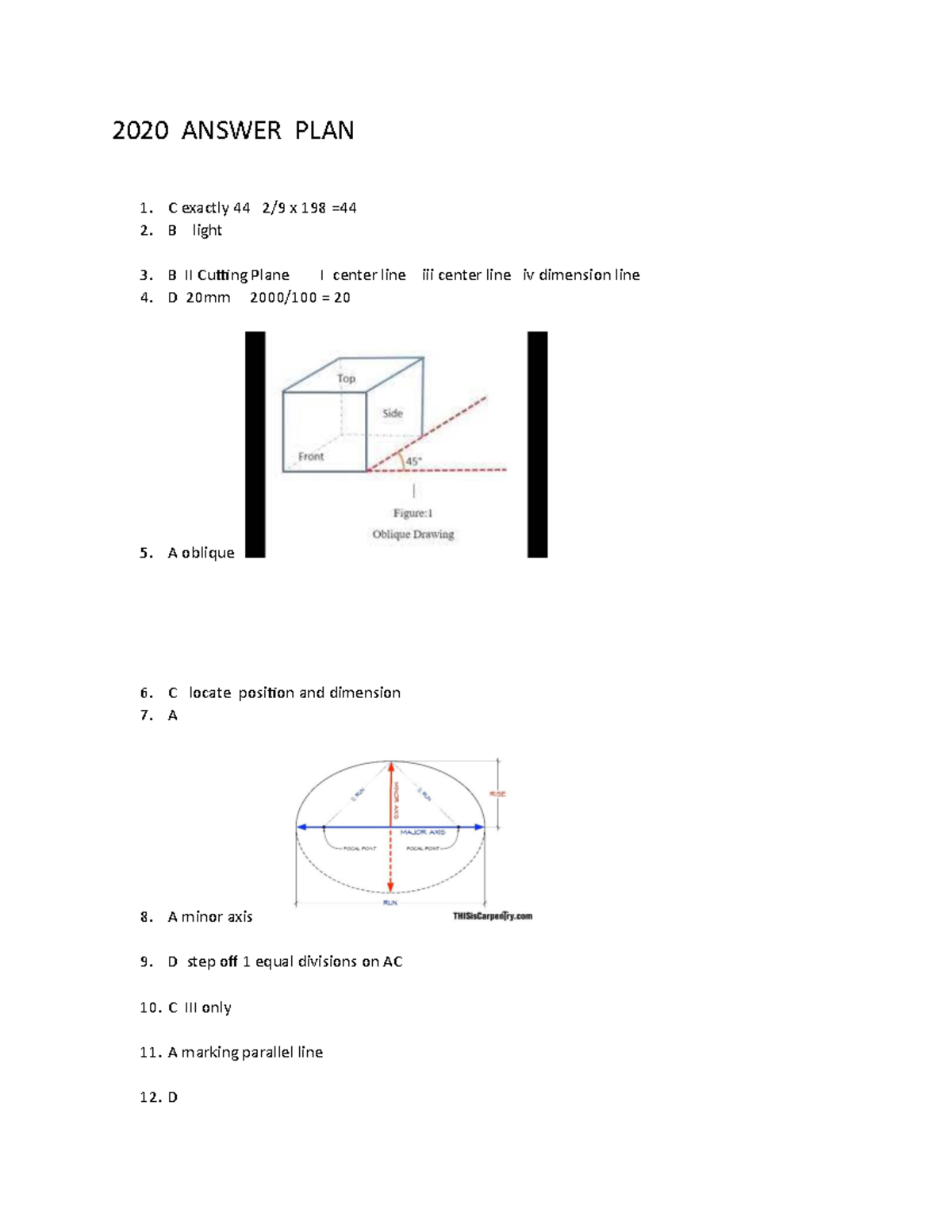 2020 Answer PLAN - Technical drawings - 2020 ANSWER PLAN 1. C exactly ...