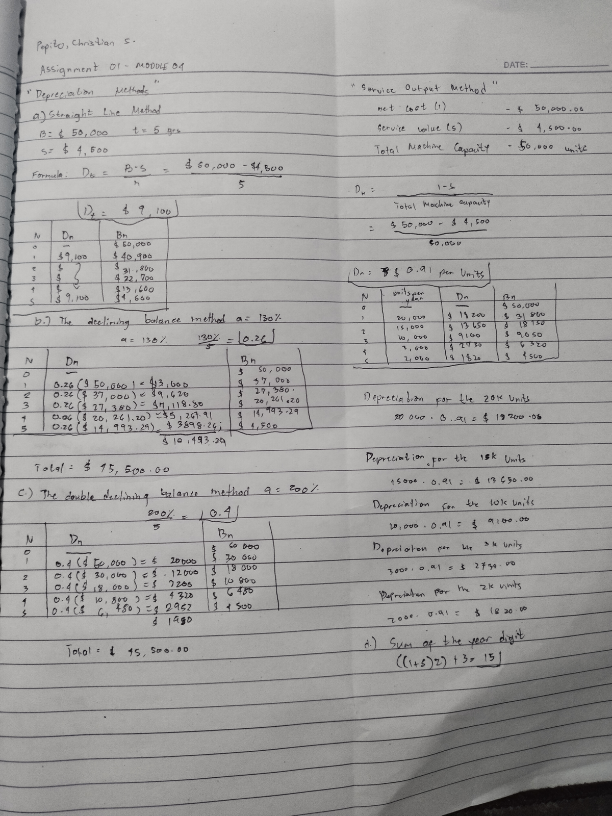 assignment 2 what is economics